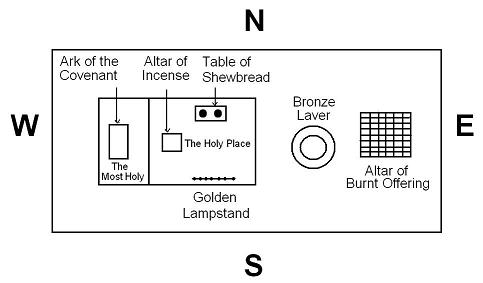 tabernacle